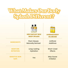 Body Splash - Skin Smoothing Body Oil (Pineapple Creme)