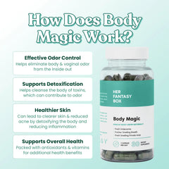 Body Odor Fighter Bundle